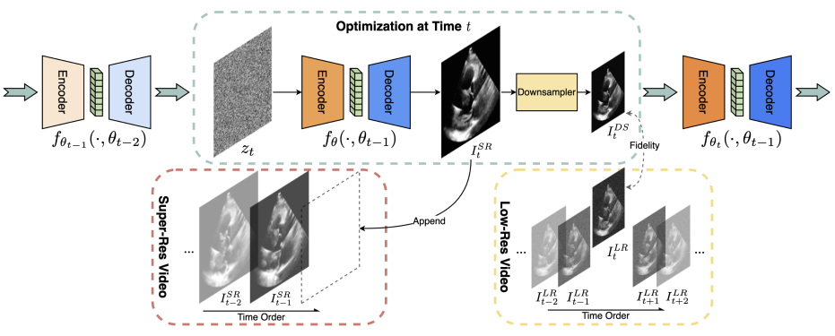 Figure for Chen et al., 2025