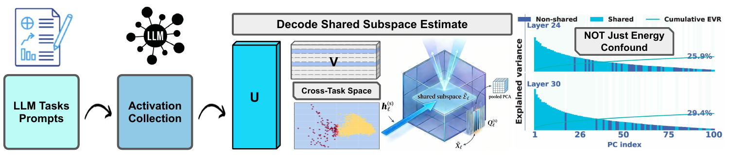 Figure for DecodeShare