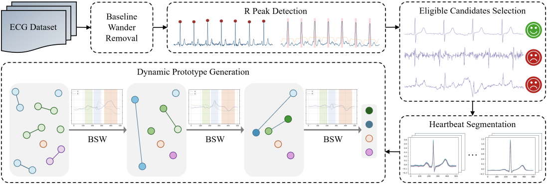 Figure for Tang et al., 2025