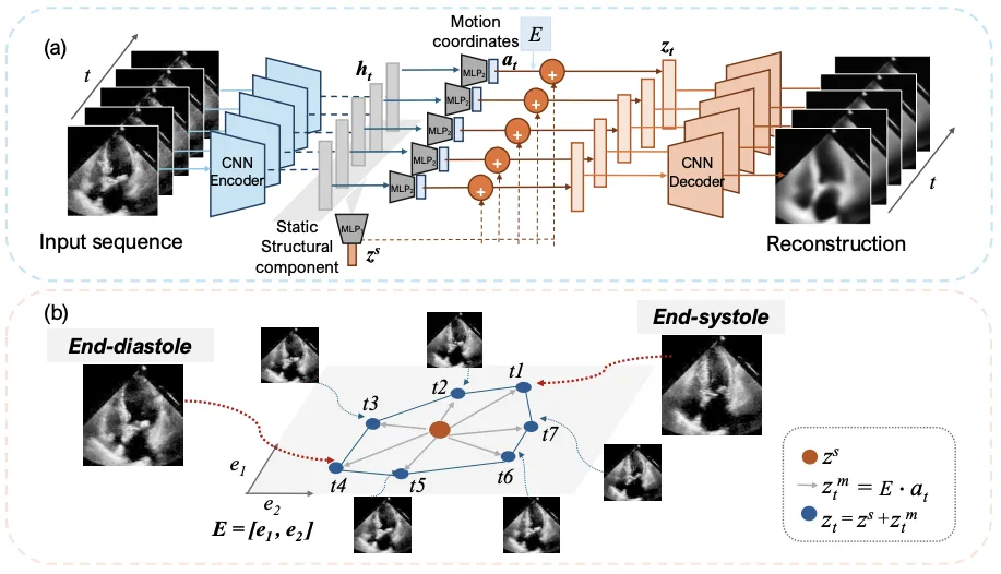 Figure for Yang et al., 2025